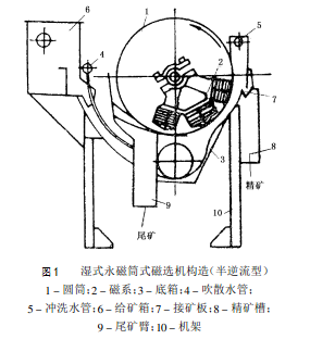 磁選機(jī)結(jié)構(gòu)圖