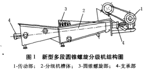 多段圓錐螺旋分級機結(jié)構(gòu)圖